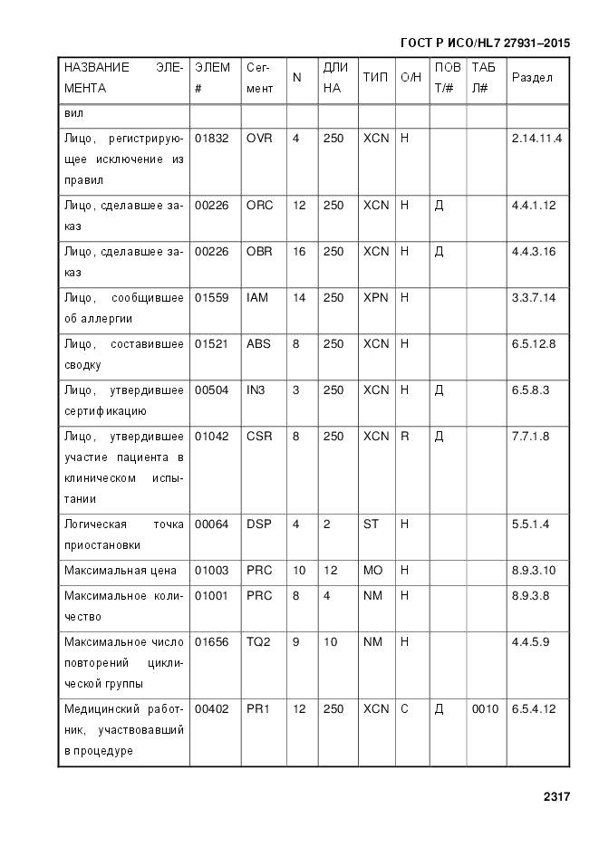 ГОСТ Р ИСО/HL 7 27931-2015, страница 2324